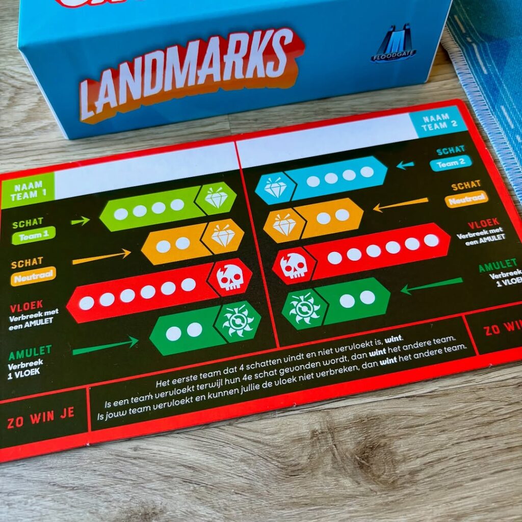 Landmarks